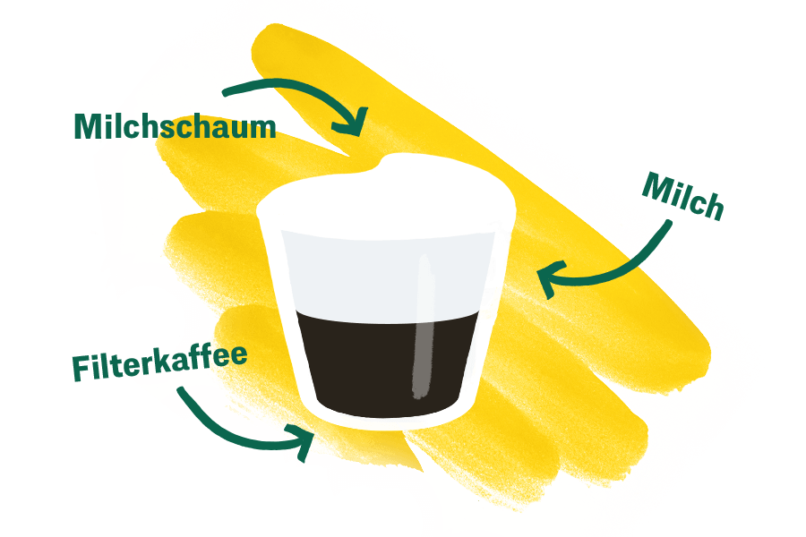 Zubereitung Café au Lait