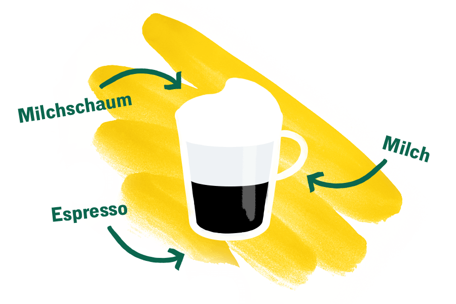 Cappuccino Infografik