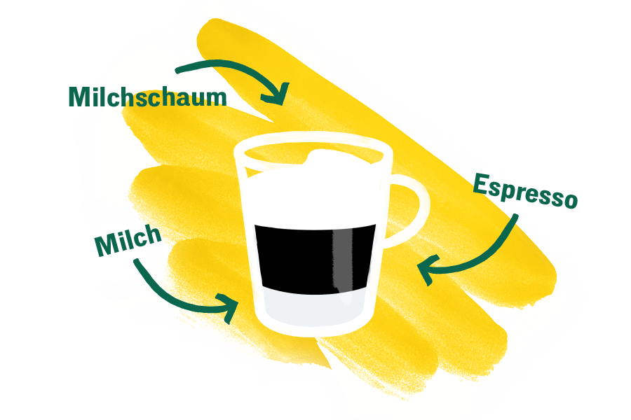 Cortado Infografik